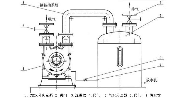 SK型水环式真空泵安装图